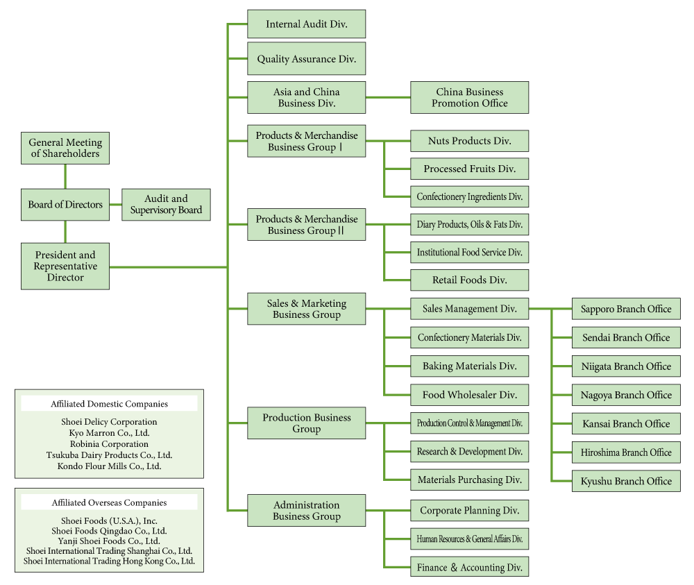 Organizational Structure