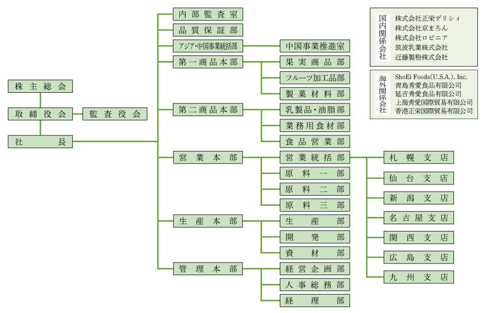 組織図画像